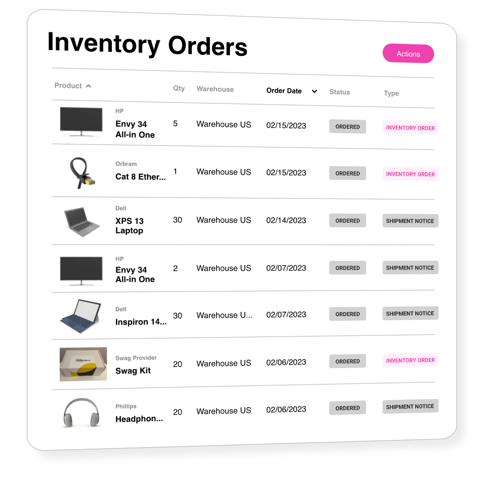 Powerful procurement