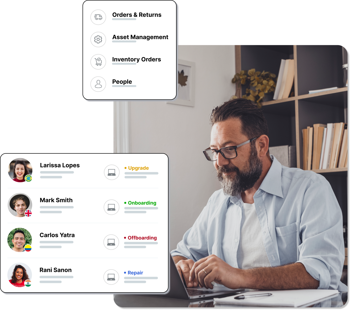 Diagram illustrating the Firstbase platform’s end-to-end lifecycle management for employee equipment.